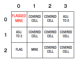 PLEASE REFERENCE THE FOLLOWING CLASSES TO ANSWER
