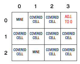 PLEASE REFERENCE THE FOLLOWING CLASSES TO ANSWER QUESTION , THE FOLLOWING INFORMATION