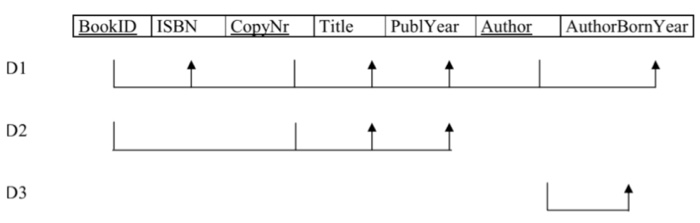 [Computer Science - CS2203 - Databases 1] Consider a relation named as