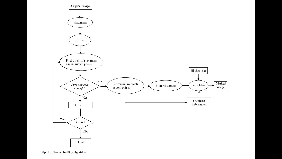 I need someone explain this flowchart step by step because I have