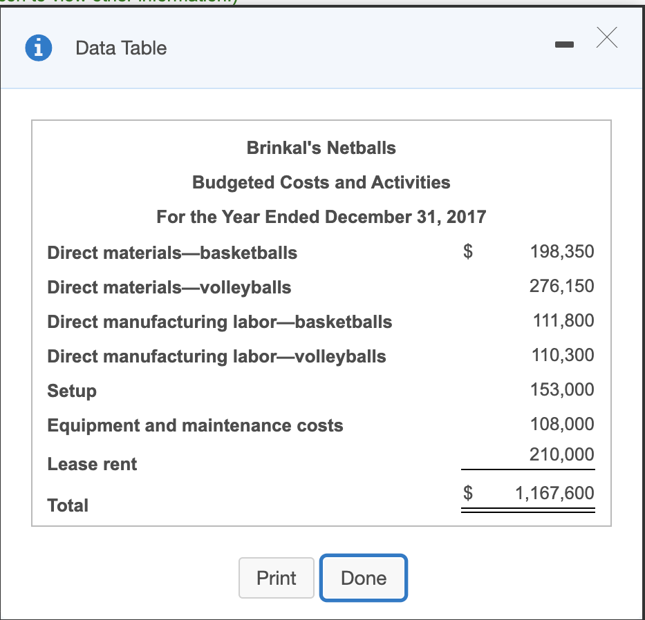 Brinkal's Netballs is a manufacturer of