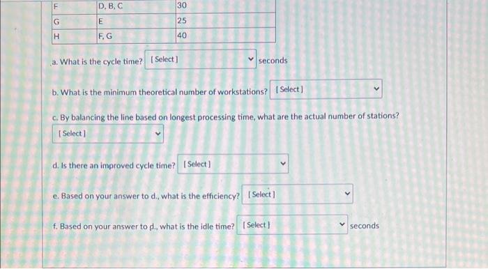 A facility is trying to set up an assembly line,