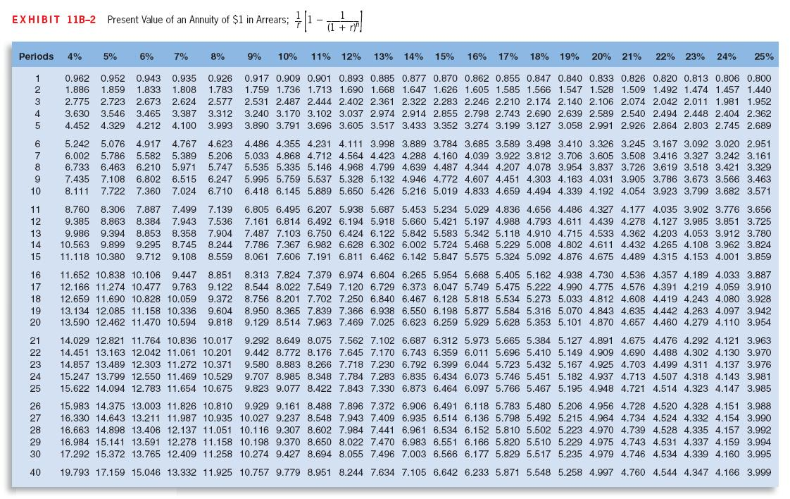 Exercise 13-11 Comparison of Projects Using Net