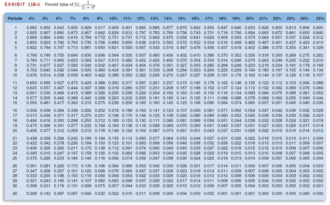 Exercise 13-11 Comparison of Projects Using Net Present Value [LO1] Ads by