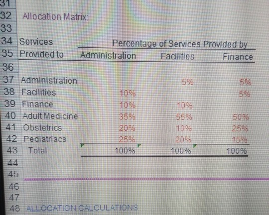 Allocation Direct Method Part 1 use provided info