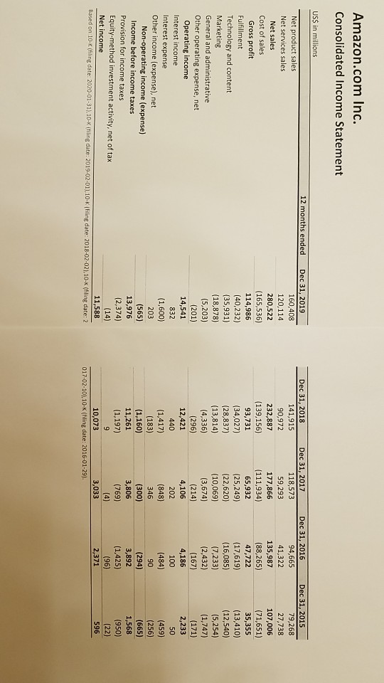 A comparable company can be Ebay, please help!!!