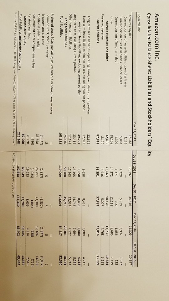 A comparable company can be Ebay, please help!!!