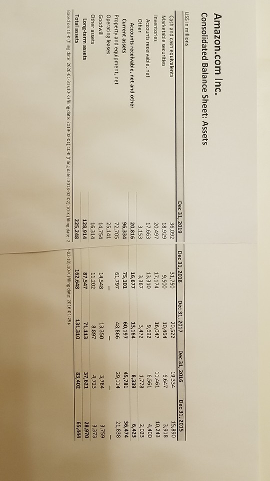 A comparable company can be Ebay, please help!!!