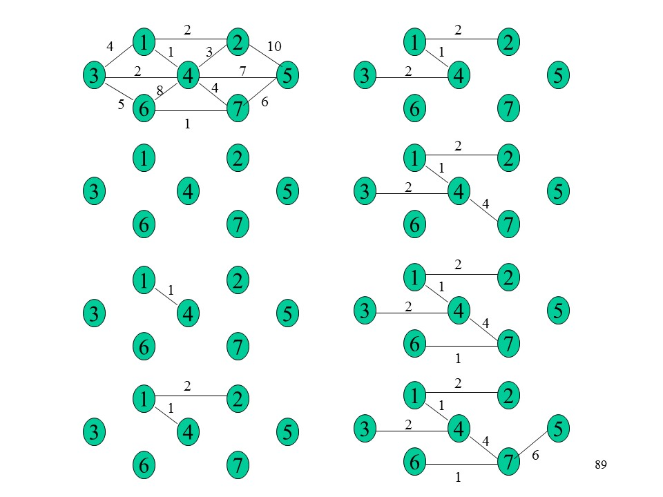 5. Find the minimum spanning tree using Prim's algorithm for the graph