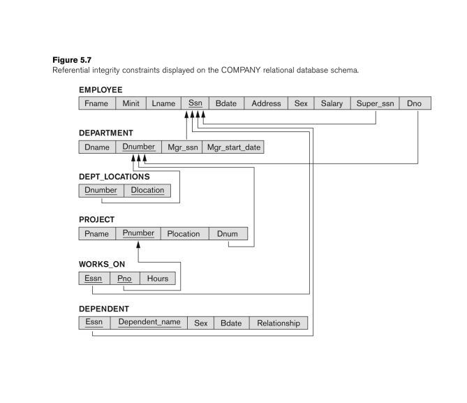 Code needed for last two pages using primary and
