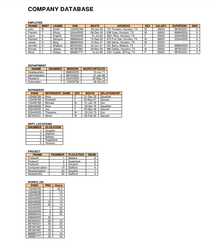 Code needed for last two pages using primary and