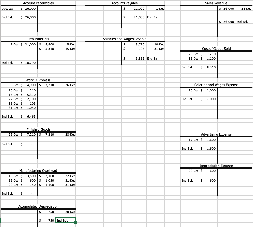 Help with #6 please? Step 1 You work for Thunderduck Custom Tables