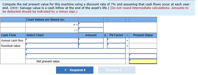 Compute the net present value for this machine