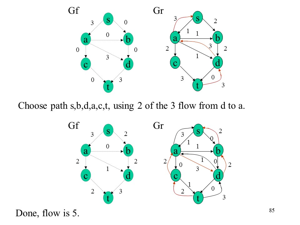 4. Find the maximum flow from JCT A to JCT G for