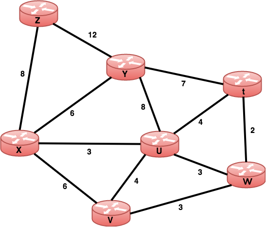 Consider the network shown in the figure. With
