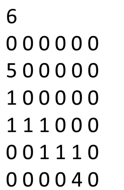 Write a C++/Java program to solve the problem