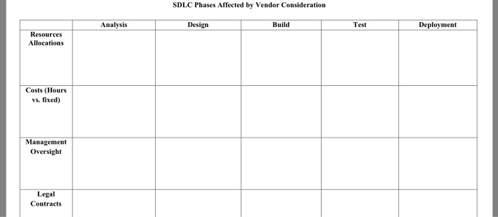 Systems Development Life Cycle (SDLC), also