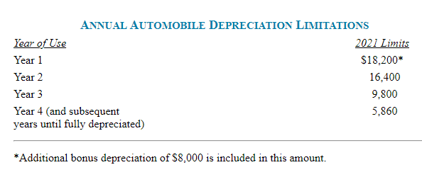 Problem 8-8 (Algorithmic) Modified Accelerated Cost Recovery System (MACRS), Election to