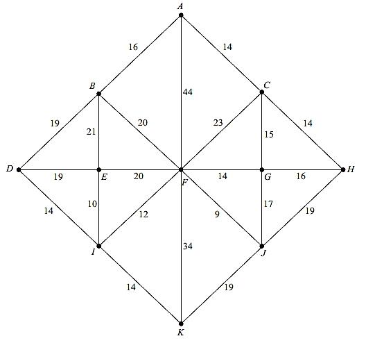 The network below shows 11 towns, A , B K . The