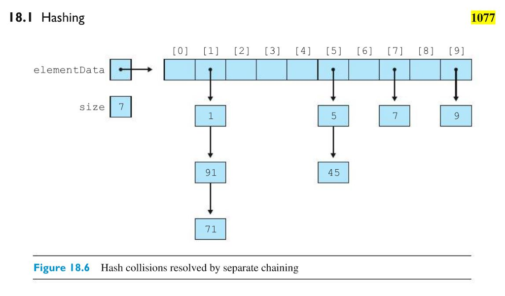 I need help with this. Submit an improved