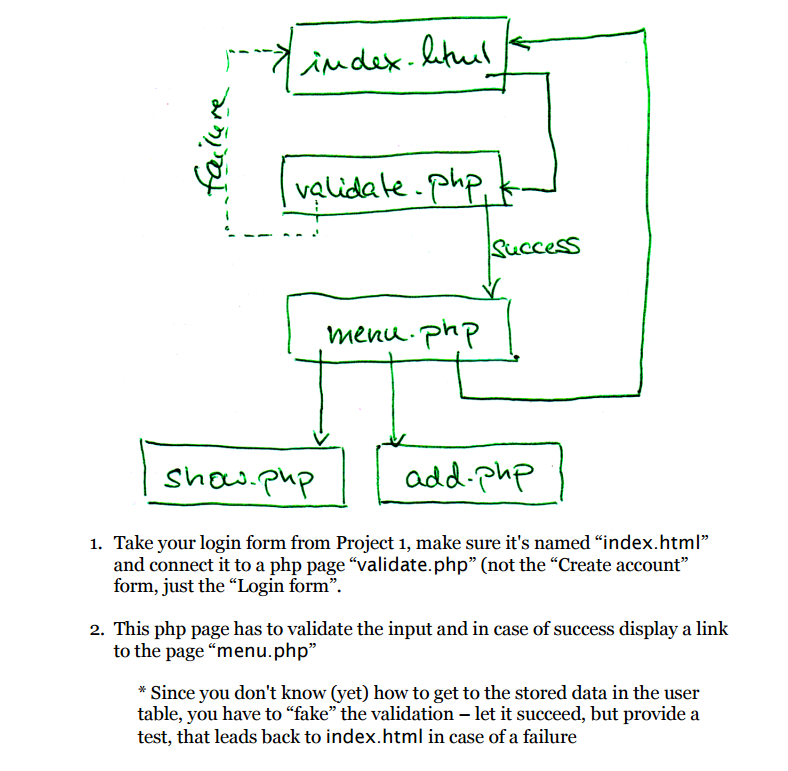 5. Don't do anything with add.php this will