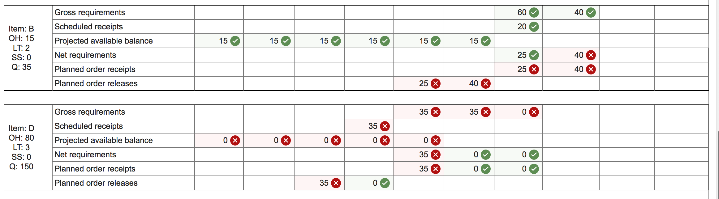 Problem 9-15 (Algo) One unit of A is made of two
