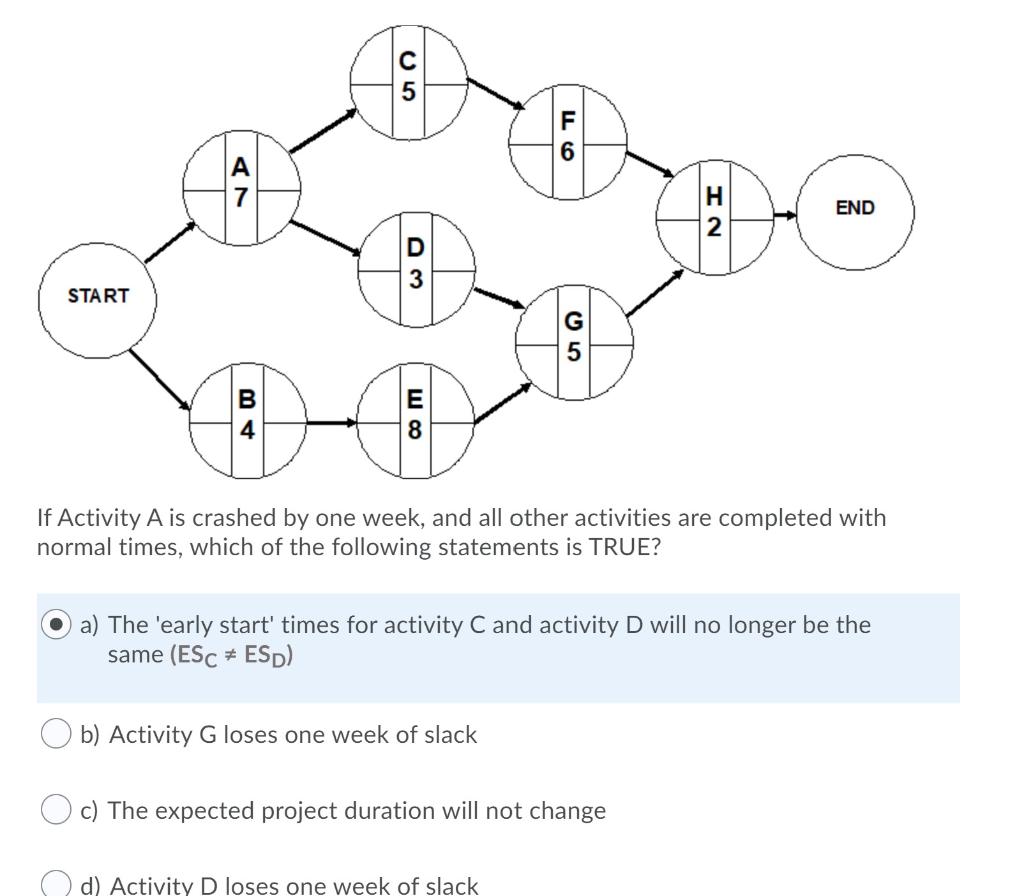 A 7 H 2 END START E 8 4 If Activity A is crashed