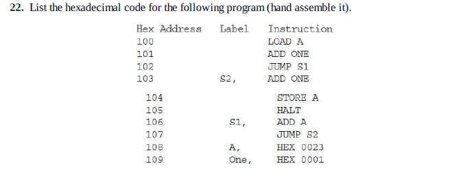 15. Assume a 220 byte memory. a) What are the