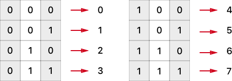 Tic-Tac-Toe Overview In this section you will be