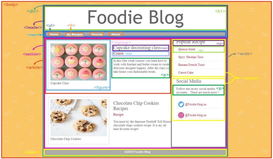 In the following page, you will find the skeleton