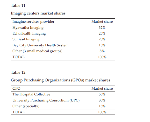 Please complete the Internal Analysis attached at