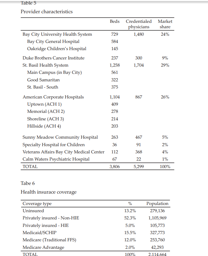 Please complete the Internal Analysis attached at