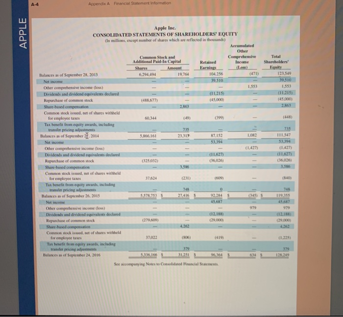 rect Assignment Saved He Use Apple's financial