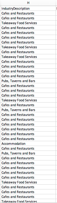 [R programming] I would like to draw a bubble