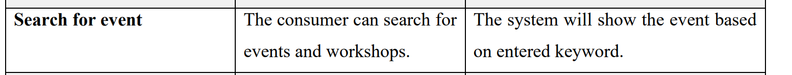 please create a test case for these features: - follow/unfollow - search
