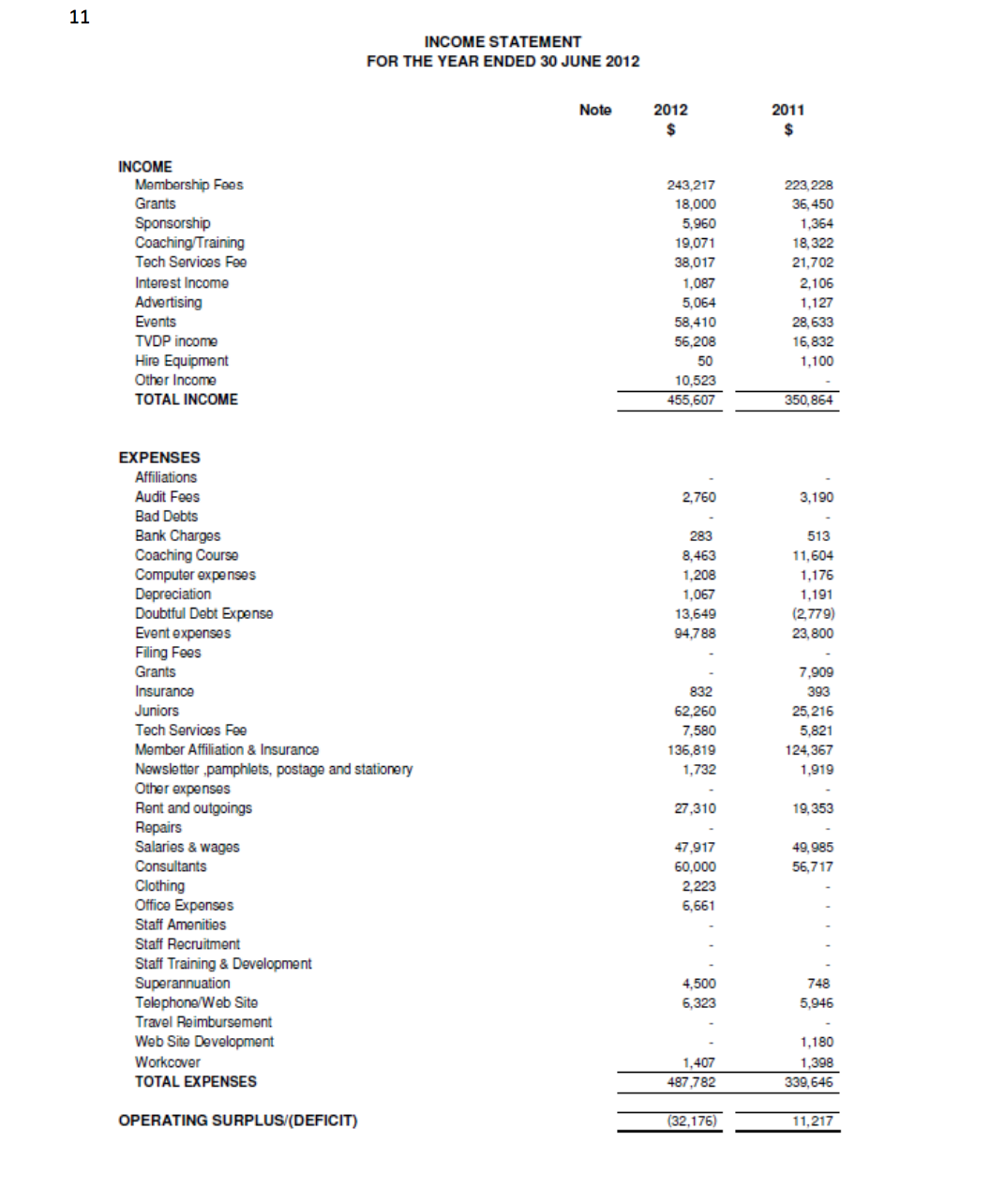 Accounting Help- I need help on the questions on