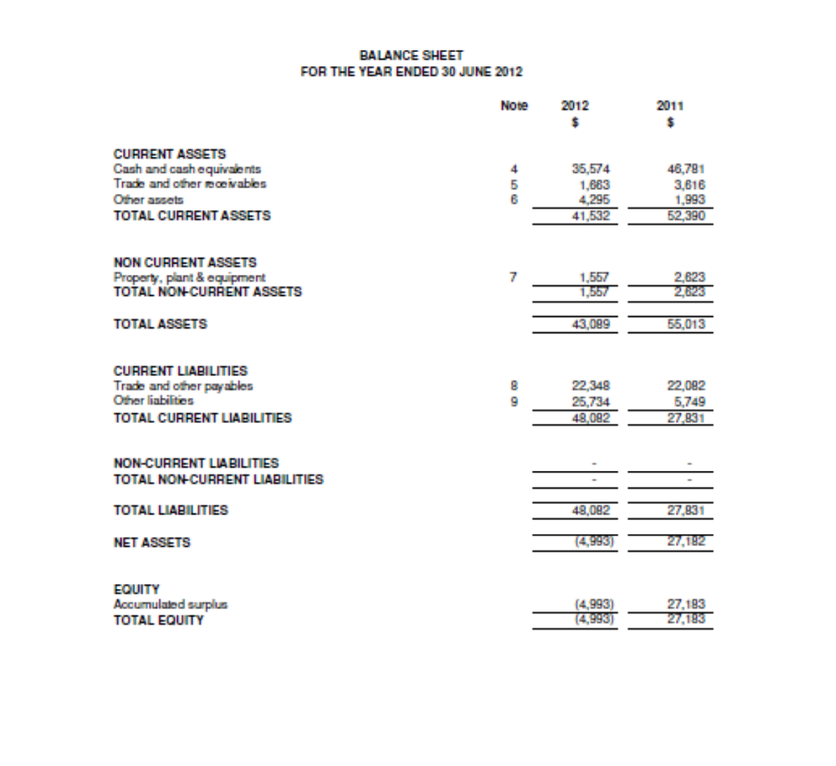 Accounting Help- I need help on the questions on