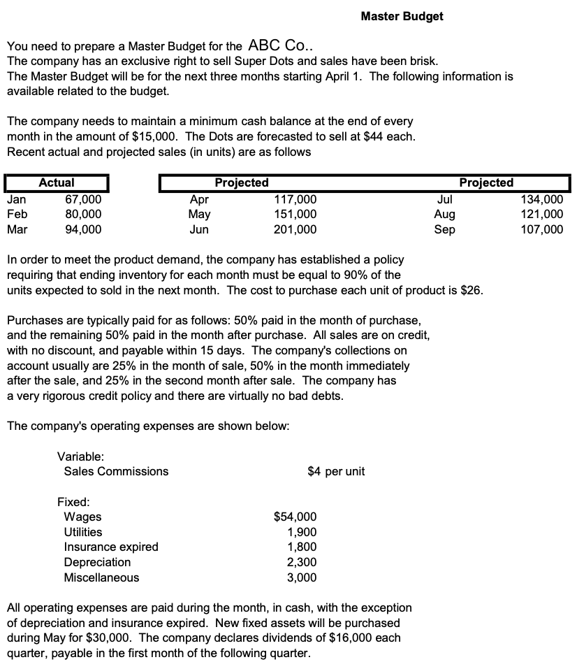 You need to prepare a Master Budget for the ABC