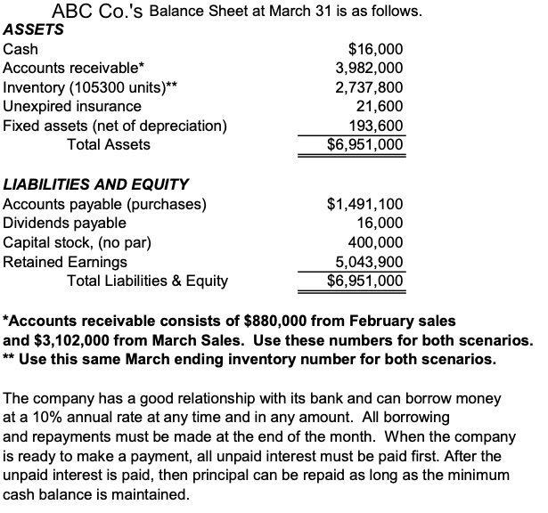 You need to prepare a Master Budget for the ABC