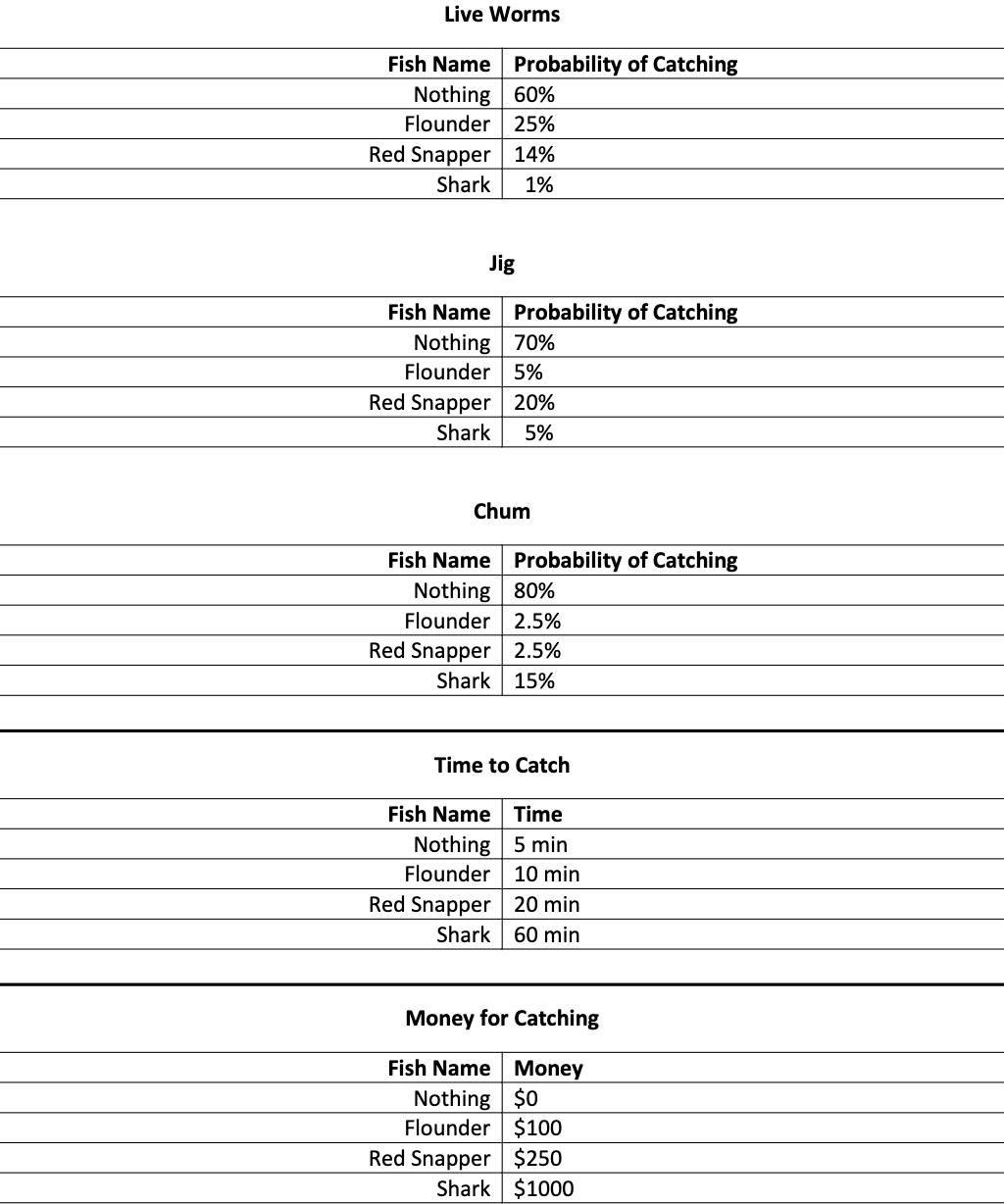 SOLVE IN C PLEASE In this assignment, students