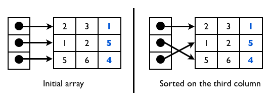 C++!!! I have a homework assignment thats due