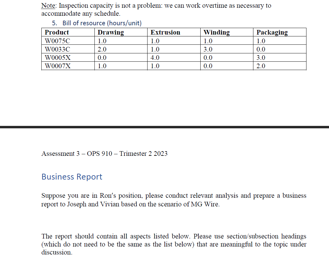 OPS 910 Individual Report Case Study: MG Wire