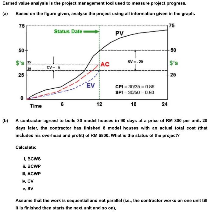 Earned value analysis is the project management