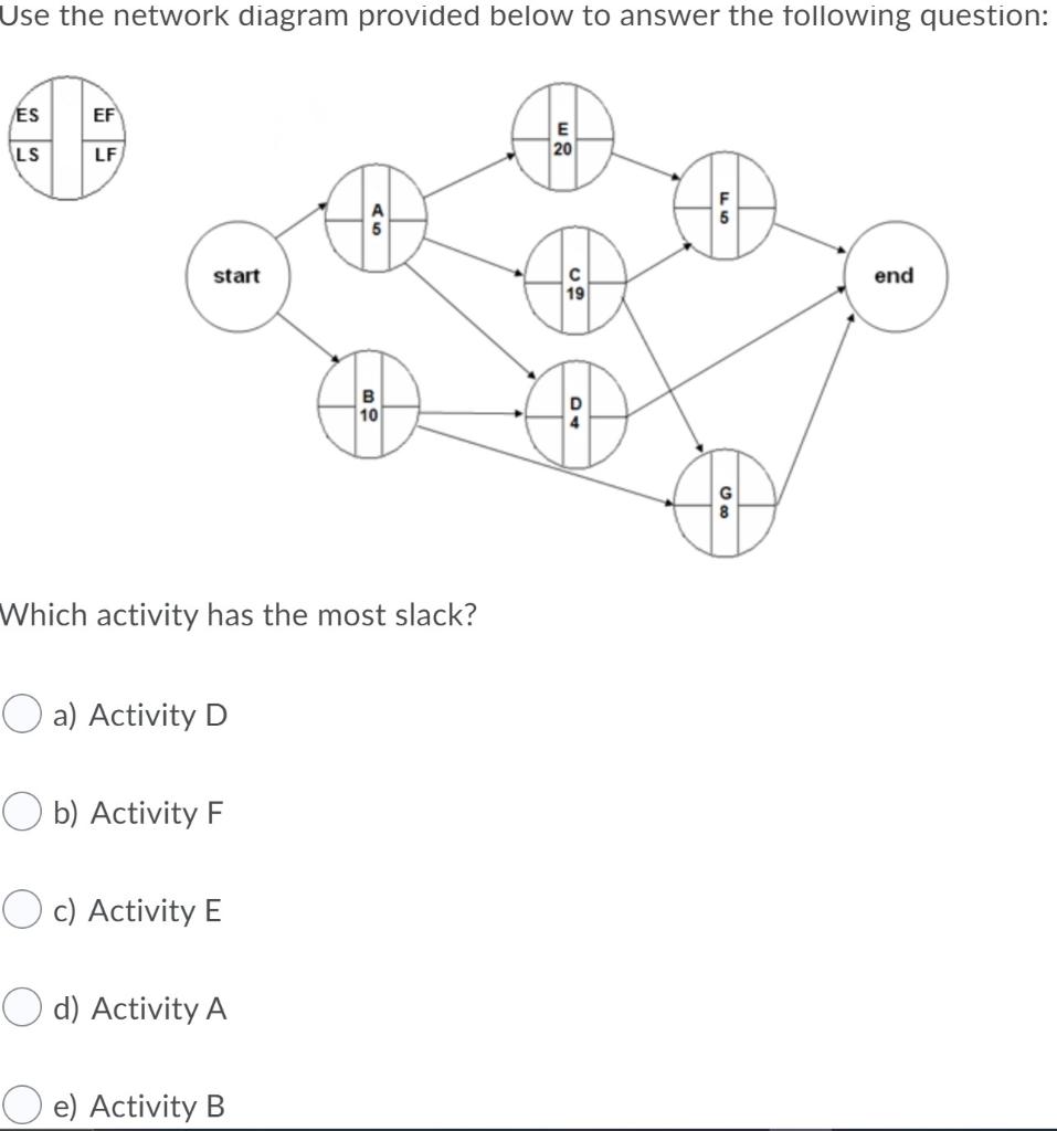 Use the network diagram provided below to answer
