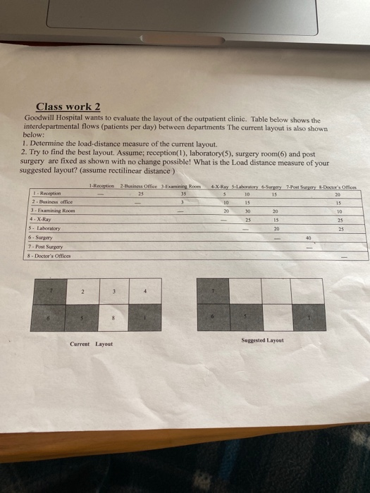 Class work 2 Goodwill Hospital wants to evaluate