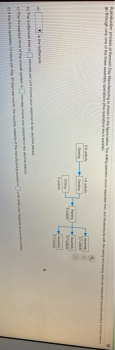 A production process at Kenneth Day Manufacturing