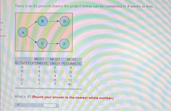 There is an 82 percent chance the project below