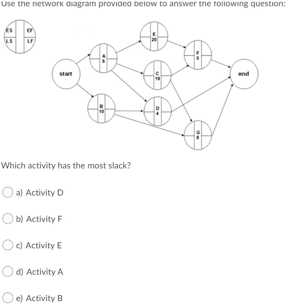 Use the network diagram provided below to answer