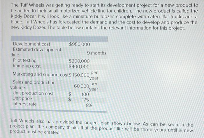 The Tuff Wheels was getting ready to start its