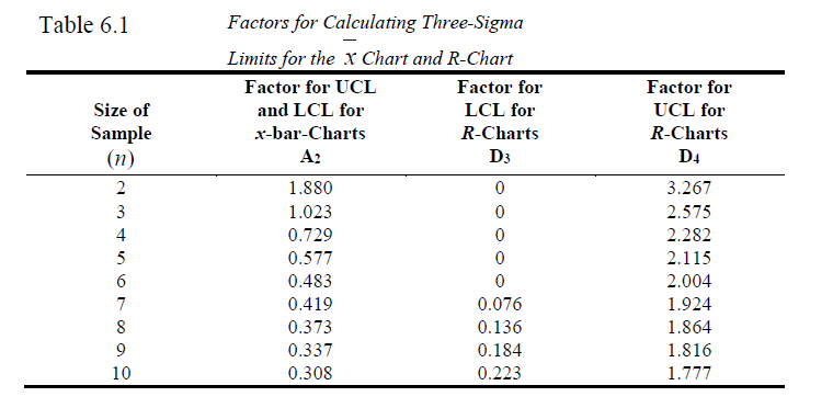 6. Use the table to the right for this problem.
